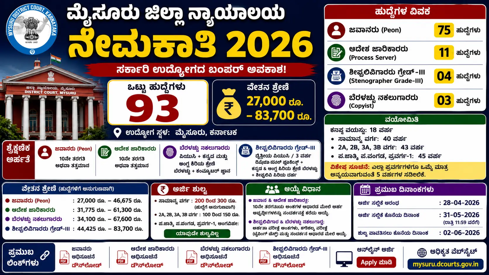 Mysuru District Court Recruitment 2026