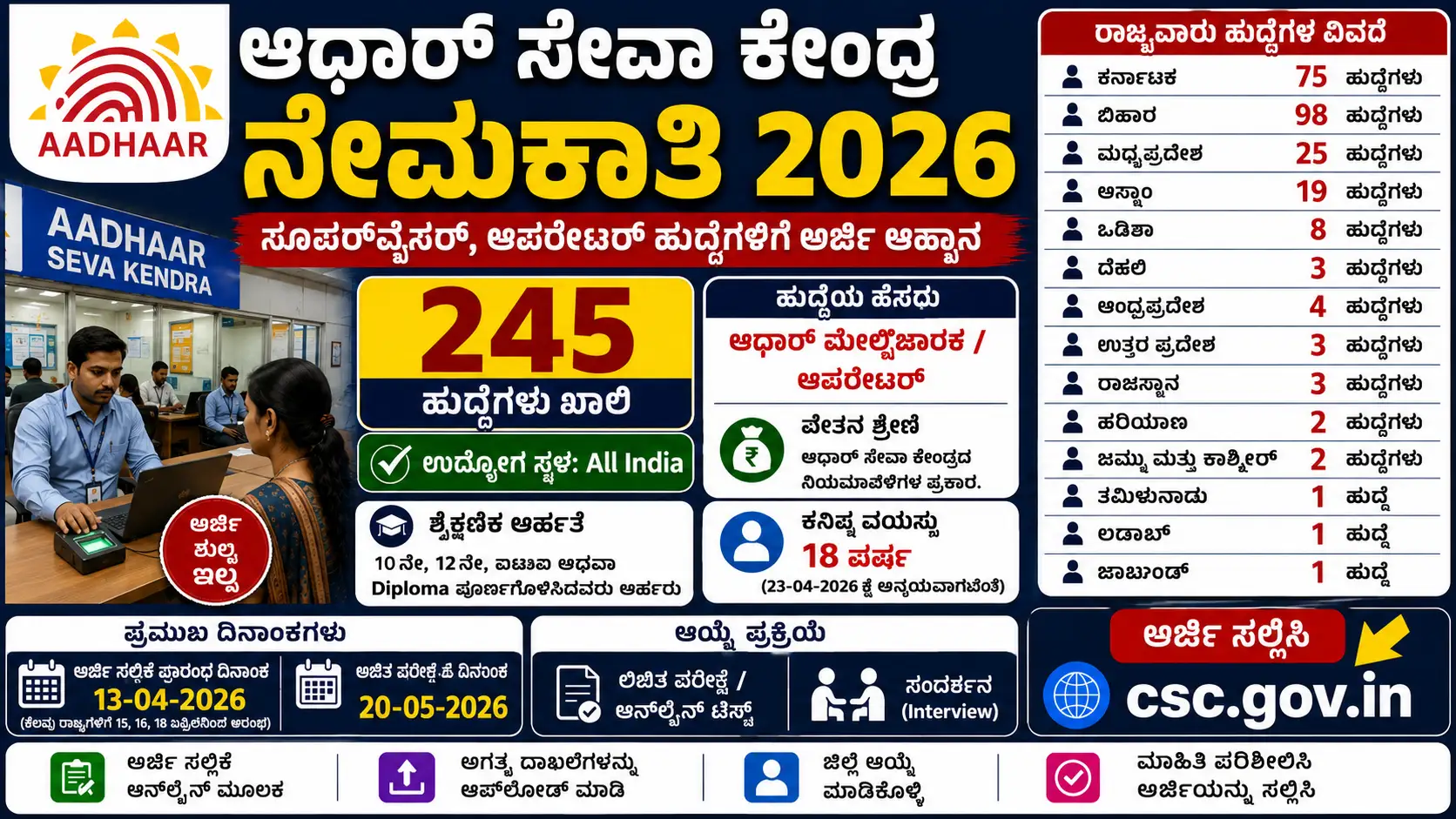 Aadhaar Seva Kendra Recruitmen 2026